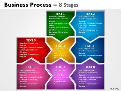 Business process 8 stages