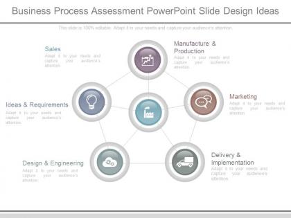 Business process assessment powerpoint slide design ideas