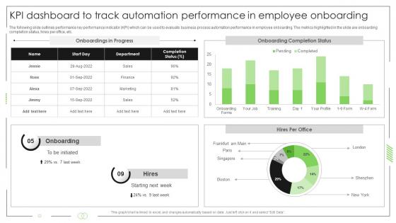 Business Process Automation KPI Dashboard To Track Automation Performance In Employee Onboarding