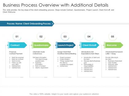 Business process overview with additional details techniques reduce customer onboarding time