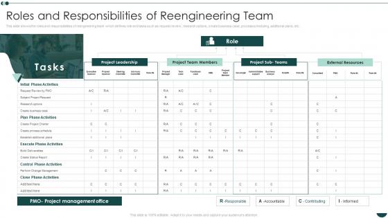 Business Process Reengineering Operational Efficiency Roles And Responsibilities Of Reengineering Team