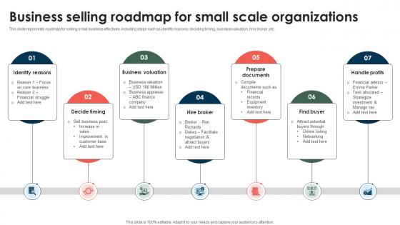 Business Selling Roadmap For Small Scale Organizations