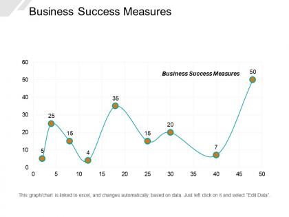 Business success measures ppt powerpoint presentation layouts layouts cpb