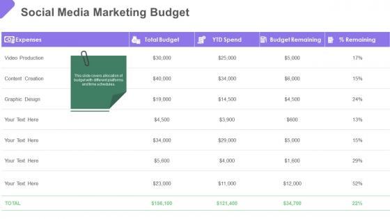 Business to business marketing social media marketing budget