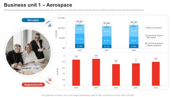 Business Unit 1 Aerospace Honeywell Company Profile CP SS