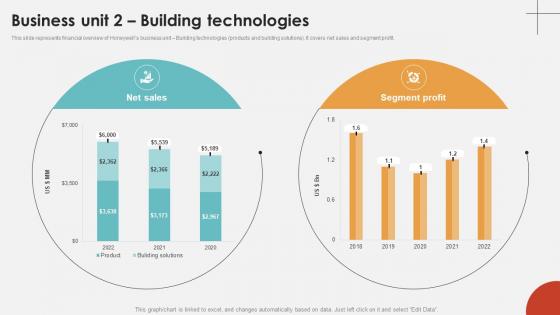 Business Unit 2 Building Technologies Industrial Technology Company Profile CP SS V