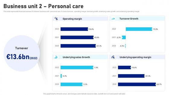 Business Unit 2 Personal Care Unilever Company Profile CP SS