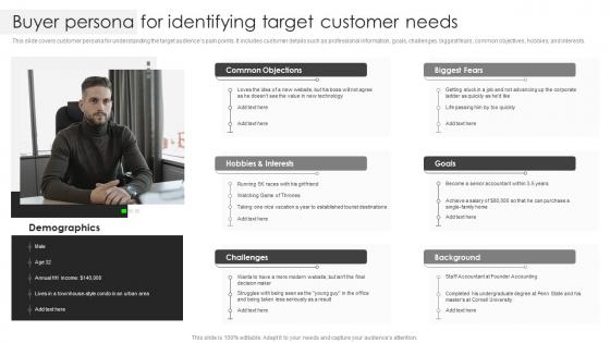 Buyer Persona For Identifying Target Customer Needs Business Client Capture Guide