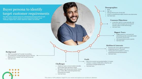 Buyer Persona To Identify Target Customer Strategic Brand Leadership Plan Branding SS V