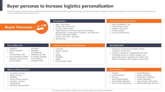 Buyer Personas Increase Logistics Personalization Logistics Company Business Plan BP SS