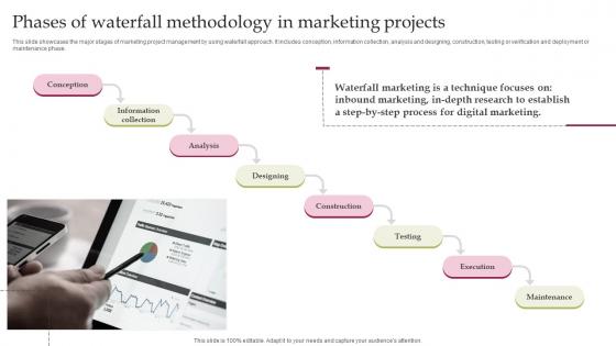 C96 Waterfall Project Management Phases Of Waterfall Methodology In Marketing Projects