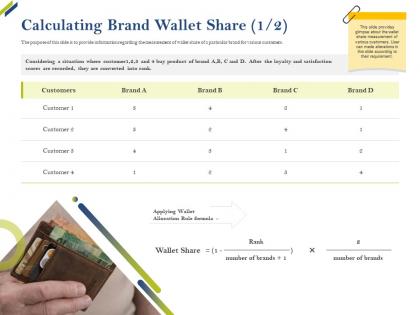 Calculating brand wallet share rank share of category ppt portrait