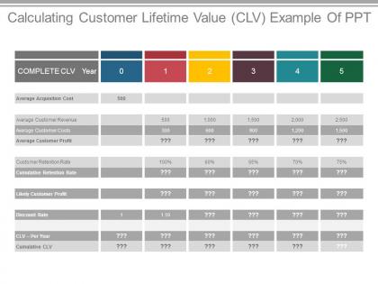 Calculating customer lifetime value clv example of ppt