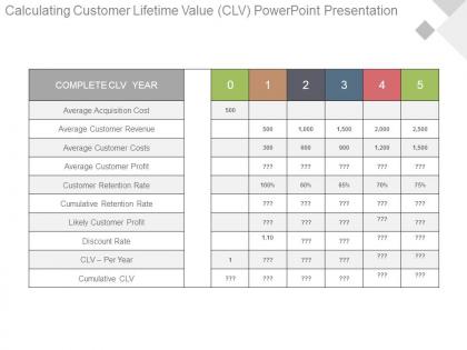 Calculating customer lifetime value clv powerpoint presentation