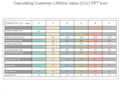 Calculating customer lifetime value clv ppt icon