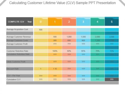 Calculating customer lifetime value clv sample ppt presentation