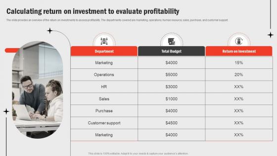 Calculating Return On Investment To Evaluate Business Functions Improvement Strategy SS V