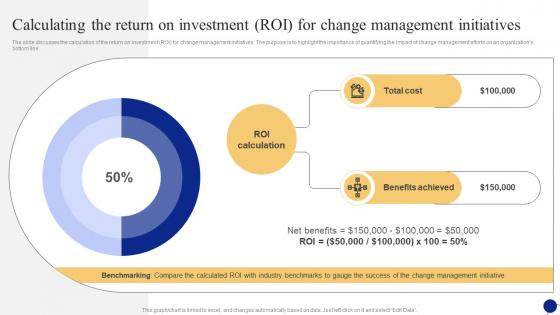 Calculating The Return On Investment Roi For Change Understanding Fundamental Concepts CM SS