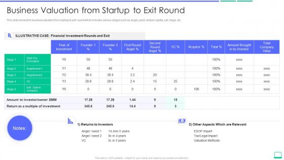 Calculating the value of a startup company business valuation from startup to exit round