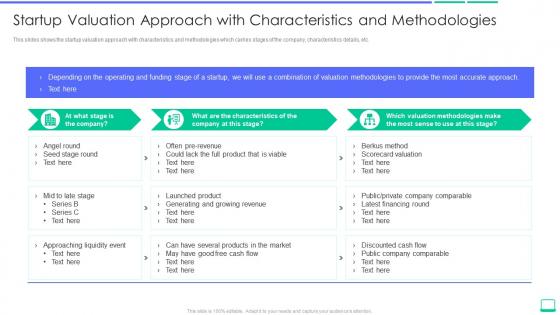 Calculating value startup company startup valuation approach with characteristics and methodologies