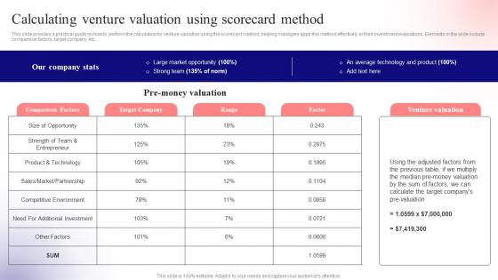 Calculating Venture Valuation Using Unlocking Venture Capital A Strategic Guide For Entrepreneurs Fin SS