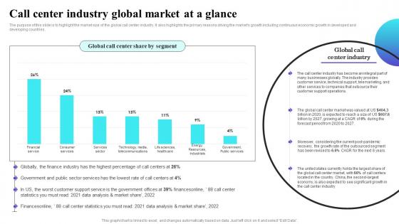 Call Center Industry Global Market At A Glance Inbound Call Center Business Plan BP SS