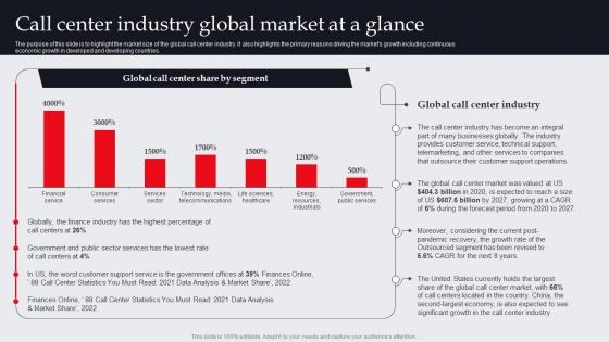 Call Center Industry Global Market At A Glance It And Tech Support Business Plan BP SS