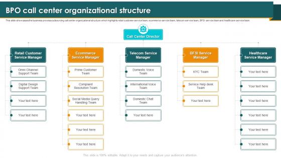 Call Center Smart Action Plan BPO Call Center Organizational Structure Ppt Icon Design Inspiration