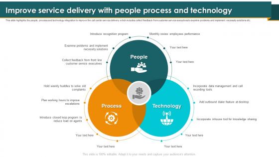 Call Center Smart Action Plan Improve Service Delivery With People Process And Technology