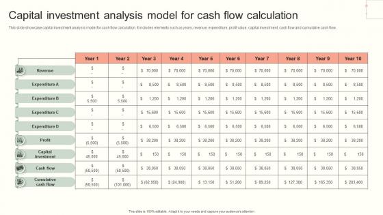 Capital Investment Analysis Model For Cash Flow Calculation