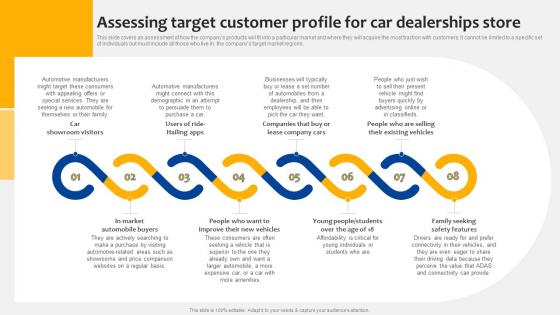 Car Dealership Start Up Assessing Target Customer Profile For Car Dealerships Store BP SS