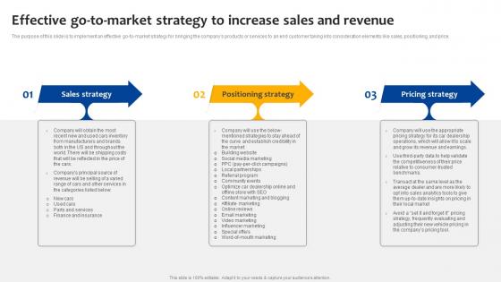 Car Dealership Start Up Effective Go To Market Strategy To Increase Sales And Revenue BP SS