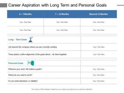 Career aspiration with long term and personal goals