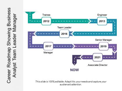 Career roadmap showing business analyst team leader manager