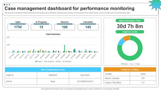 Case Management Dashboard For Performance Monitoring