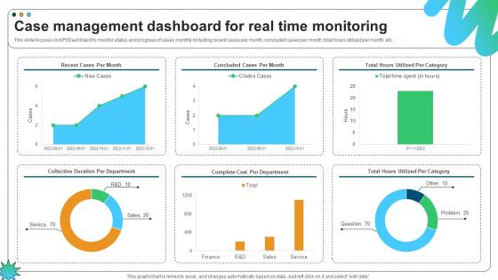 Case Management Dashboard For Real Time Monitoring