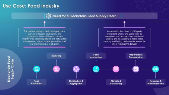 Case Studies On Blockchain Technology Applications In Supply Chain Training Ppt