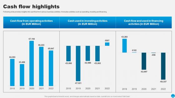 Cash Flow Highlights Sap Company Profile Ppt Clipart CP SS