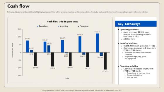 Cash Flow Smartphone Company Profile CP SS V