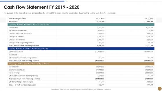 Cash flow statement 2019 to 2020 strawman proposal business problem solving