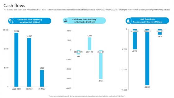 Cash Flows Dell Company Profile Ppt Clipart CP SS