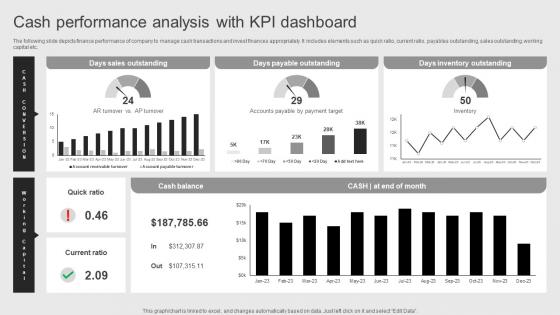 Cash Performance Analysis With Objectives Of Corporate Performance Management To Attain