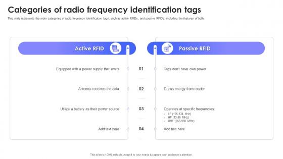 Categories Of Radio Frequency Identification Tags