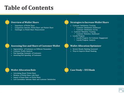 Category share table of contents wallet allocation rule ppt portfolio