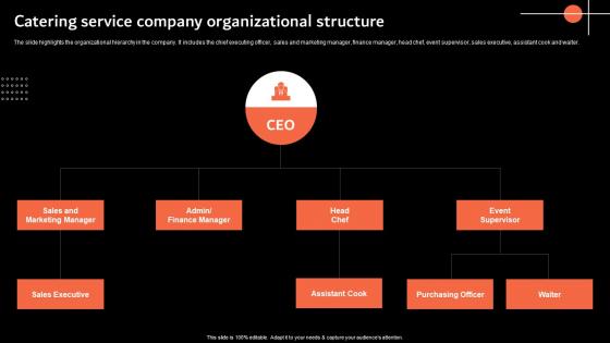 Catering Service Company Organizational Catering Services Business Plan BP SS