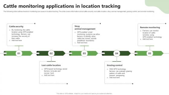 Cattle Monitoring Location Tracking Precision Farming System For Environmental Sustainability IoT SS V