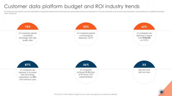 CDP Adoption Process Customer Data Platform Budget And Roi Industry Trends MKT SS V