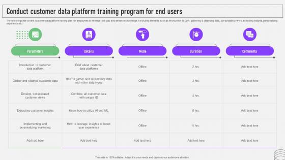 CDP Software Guide Conduct Customer Data Platform Training Program MKT SS V