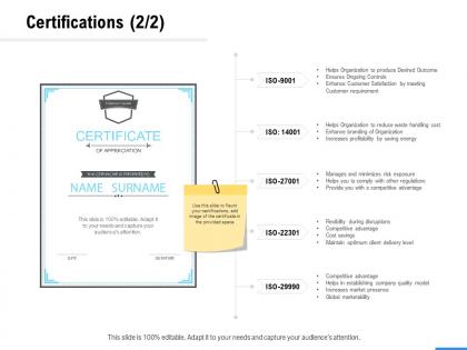 Certifications strategy a1053 ppt powerpoint presentation infographics information