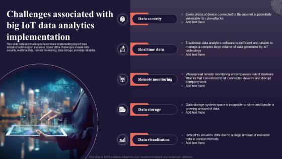 Challenges Associated With Big Iot Data Analytics Introduction To Internet Of Things IoT SS